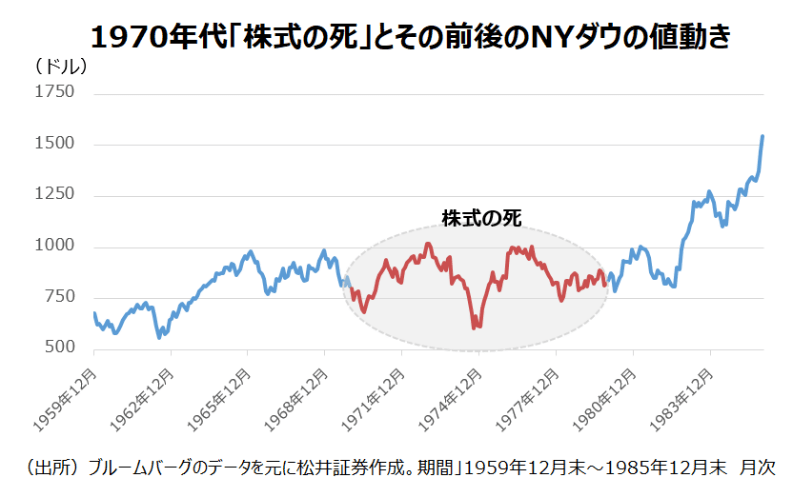 ファンドアナリストが解説！】NYダウが最高値更新！ まさに今