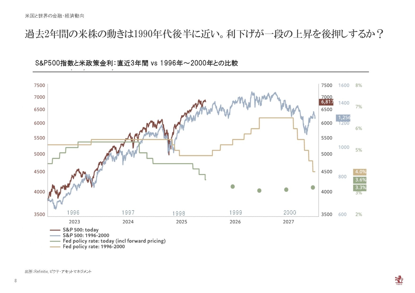 株高の今こそ知っておきたい米国市場の現在地 ピクテ大槻 氏が語る2026年の市場展望【前編】（Finasee（フィナシー））｜ｄメニューニュース（NTTドコモ）