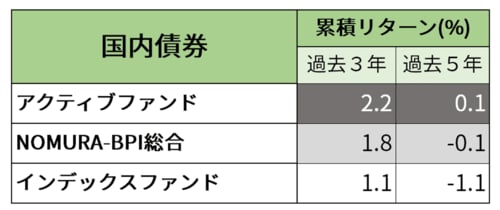 目からウロコのアクティブファンドvsインデックスファンド ２(2/3