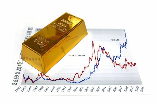 「世界のベスト」「225」「S&P500」がトップ3の三井住友銀行ランキング、一方で10％超下げても“買われた”資産とは!?