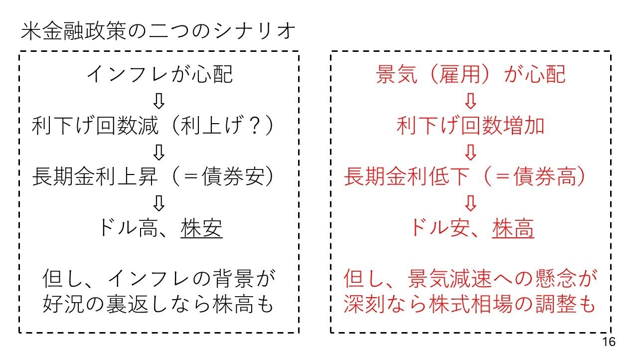 トランプ関税だけではない日経平均株価下落の本当の要因とは ？各国長期金利低下の背景も徹底解説（Finasee（フィナシー））｜ｄメニューニュース（NTTドコモ）