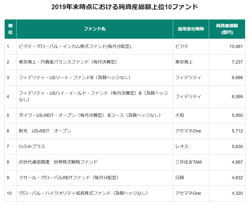 今につながるパラダイムシフト 「老後2000万円問題」とは何だったのか？【ファンド アナリストが解説！】（Finasee（フィナシー））｜ｄメニューニュース（NTTドコモ）