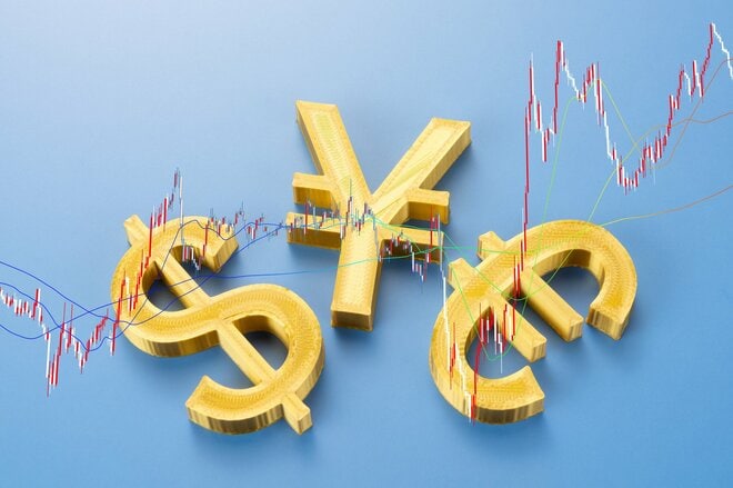 老後資金のために運用しようと考えている投資商品トップ５は？【4636人が回答】