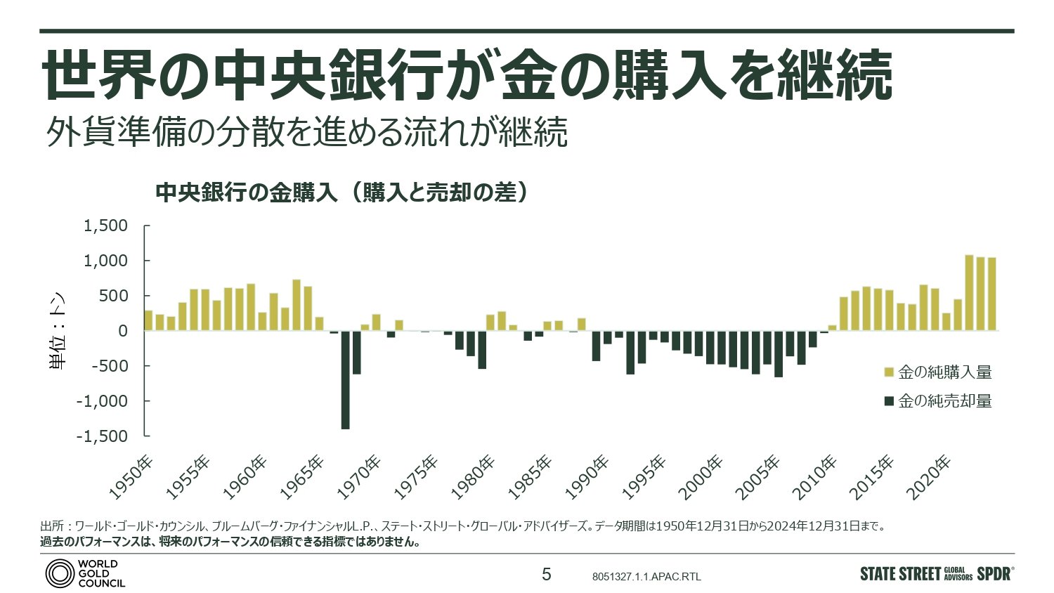 最高値を更新し続ける金価格――投資対象としての金が人気を集める理由と今後の見通し を専門家に聞いた（Finasee（フィナシー））｜ｄメニューニュース（NTTドコモ）