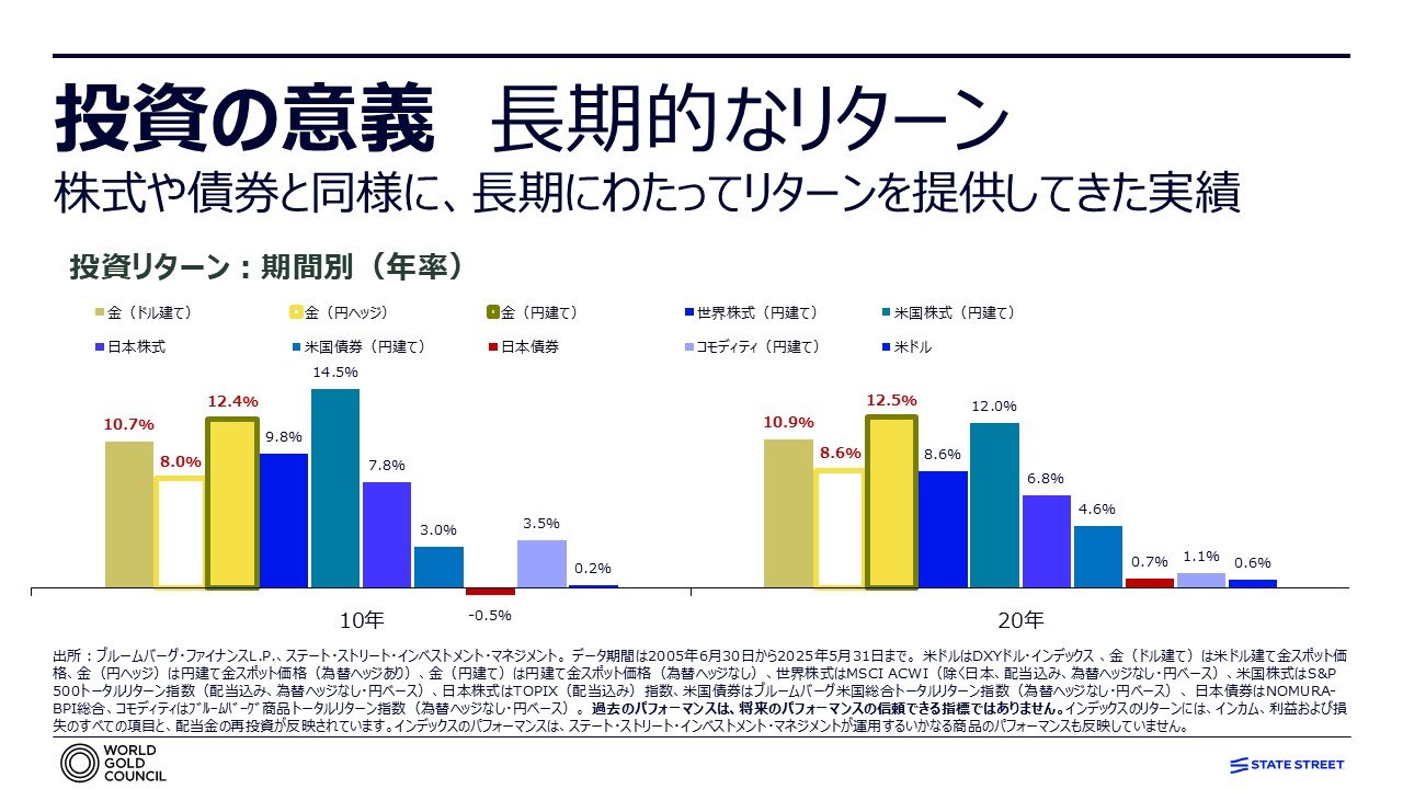 過去54年で年平均約8.8%上昇！ 史上最高値を更新し続ける「金 」が、それでも「バブルではない」といえる“これだけの理由”（Finasee（フィナシー））｜ｄメニューニュース（NTTドコモ）