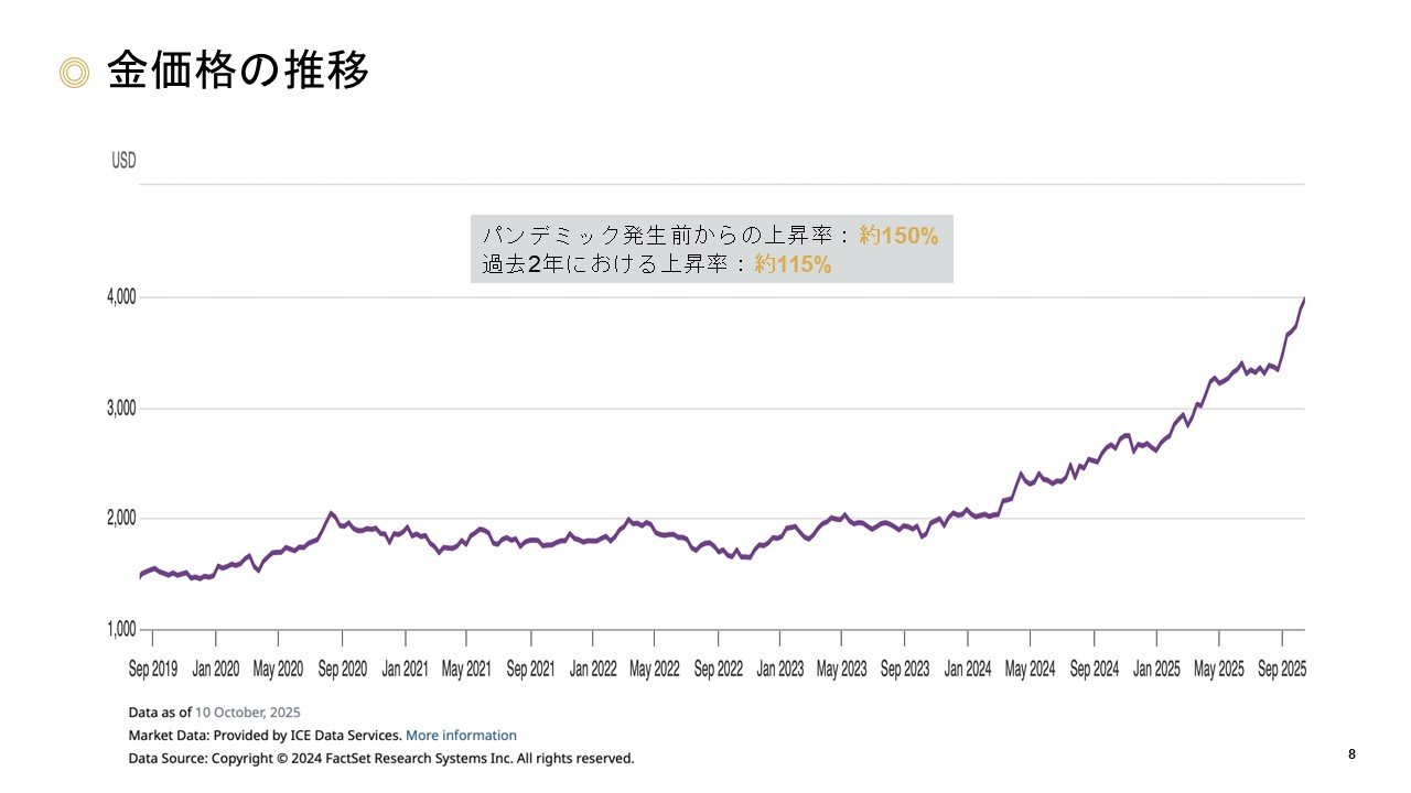 2025年に金価格は60％超の上昇 人気が高まる金投資の今後を占うポイントとは？（Finasee（フィナシー））｜ｄメニューニュース（NTTドコモ）