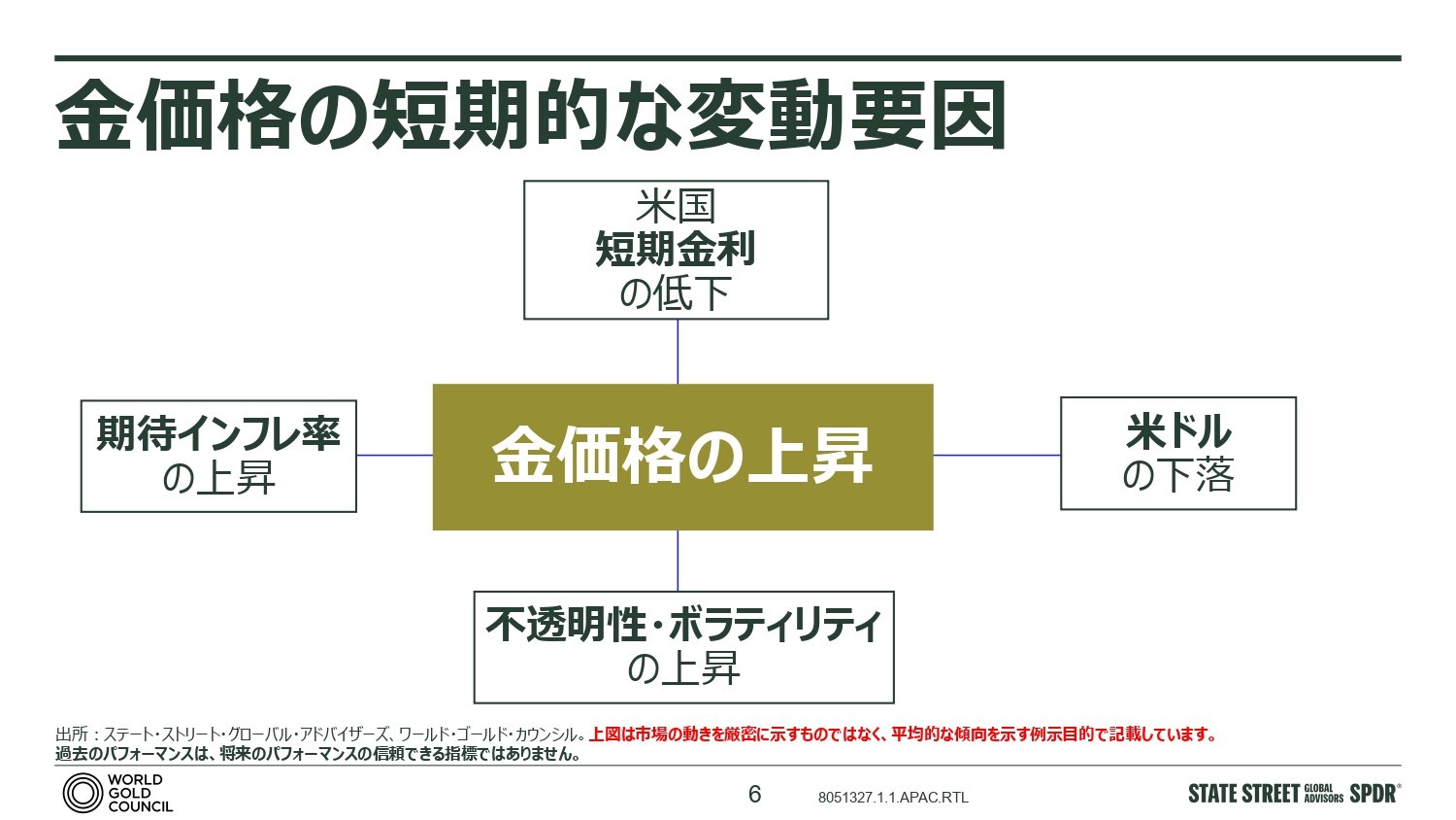 金 価格 の 上昇 (99) 사진