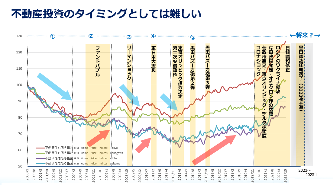 いま不動産購入には慎重になるべきこれだけの理由…“損する人”が知ら