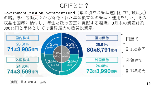GPIFとは？