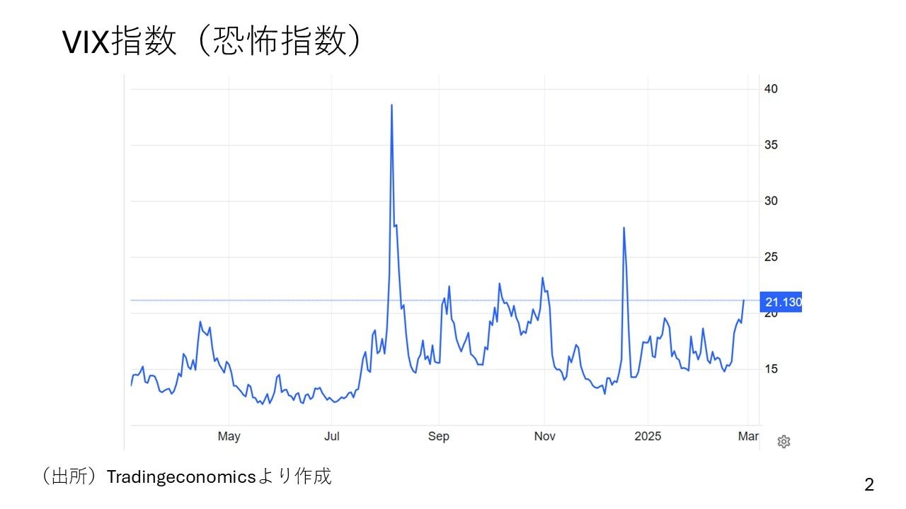 トランプ関税だけではない日経平均株価 下落の本当の要因とは？各国長期金利低下の背景も徹底解説（Finasee（フィナシー））｜ｄメニューニュース（NTTドコモ）