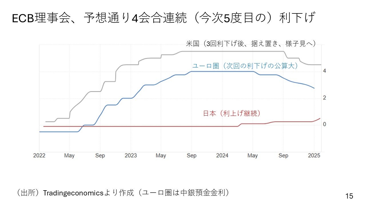 DeepSeekショック襲来で円高が進んだワケ。FOMCにECB理事会各国中央銀行の動静も解説（Finasee（フィナシー））｜ｄメニューニュース（NTTドコモ）