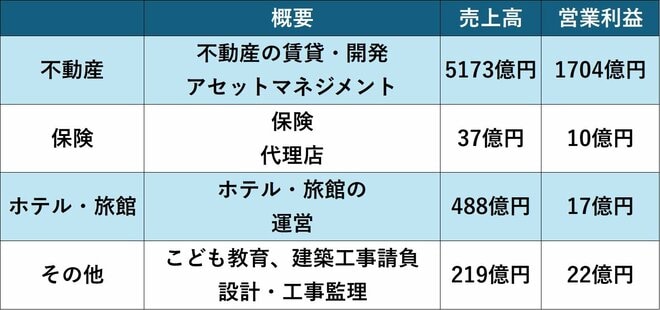セグメント営業利益(24年12月期)