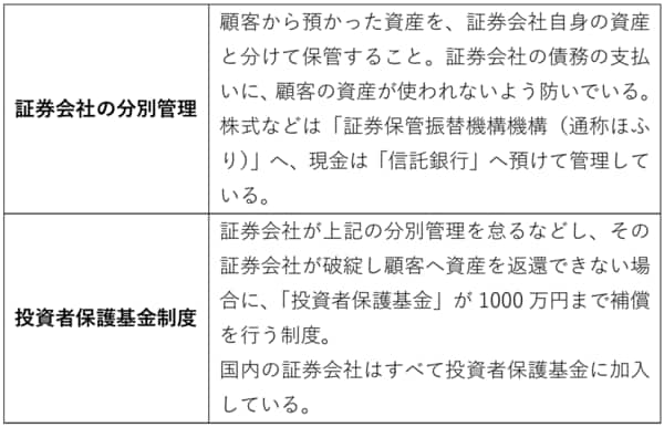 巨大証券破綻の衝撃… 山一證券はなぜつぶれた？(3/3) | Finasee（フィナシー）