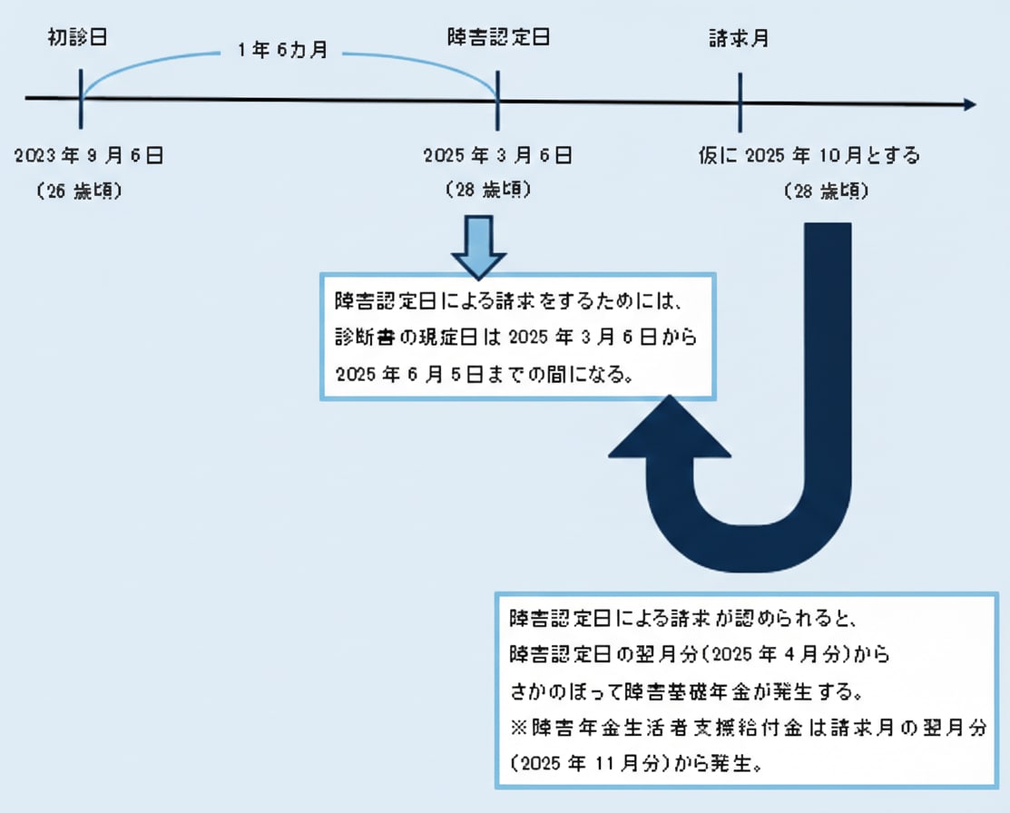 1日12時間以上寝て過ごし、部屋は閉めきったまま…無収入の28歳・ひきこもり男性が月7万円の収入を得られたワケ（Finasee（フィナシー））｜ｄメニューニュース（ NTTドコモ）