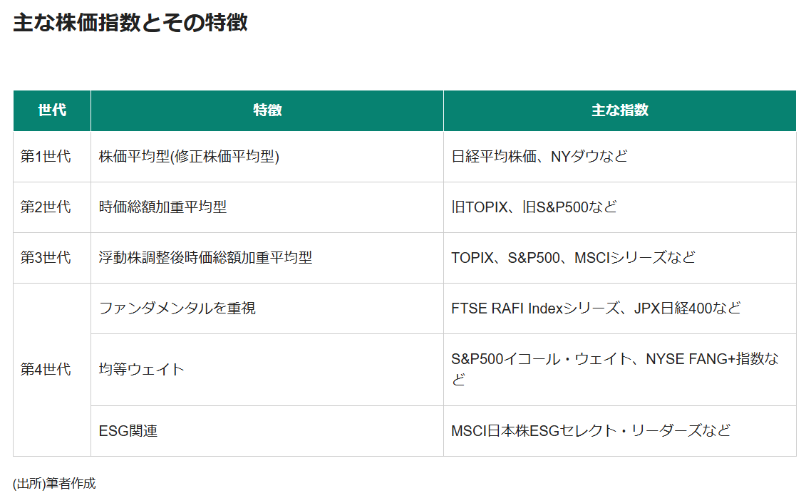ファンドアナリストが解説！】なぜ「時価総額加重平均型」が一般的？  インデックスファンドを深掘り（Finasee（フィナシー））｜ｄメニューニュース（NTTドコモ）