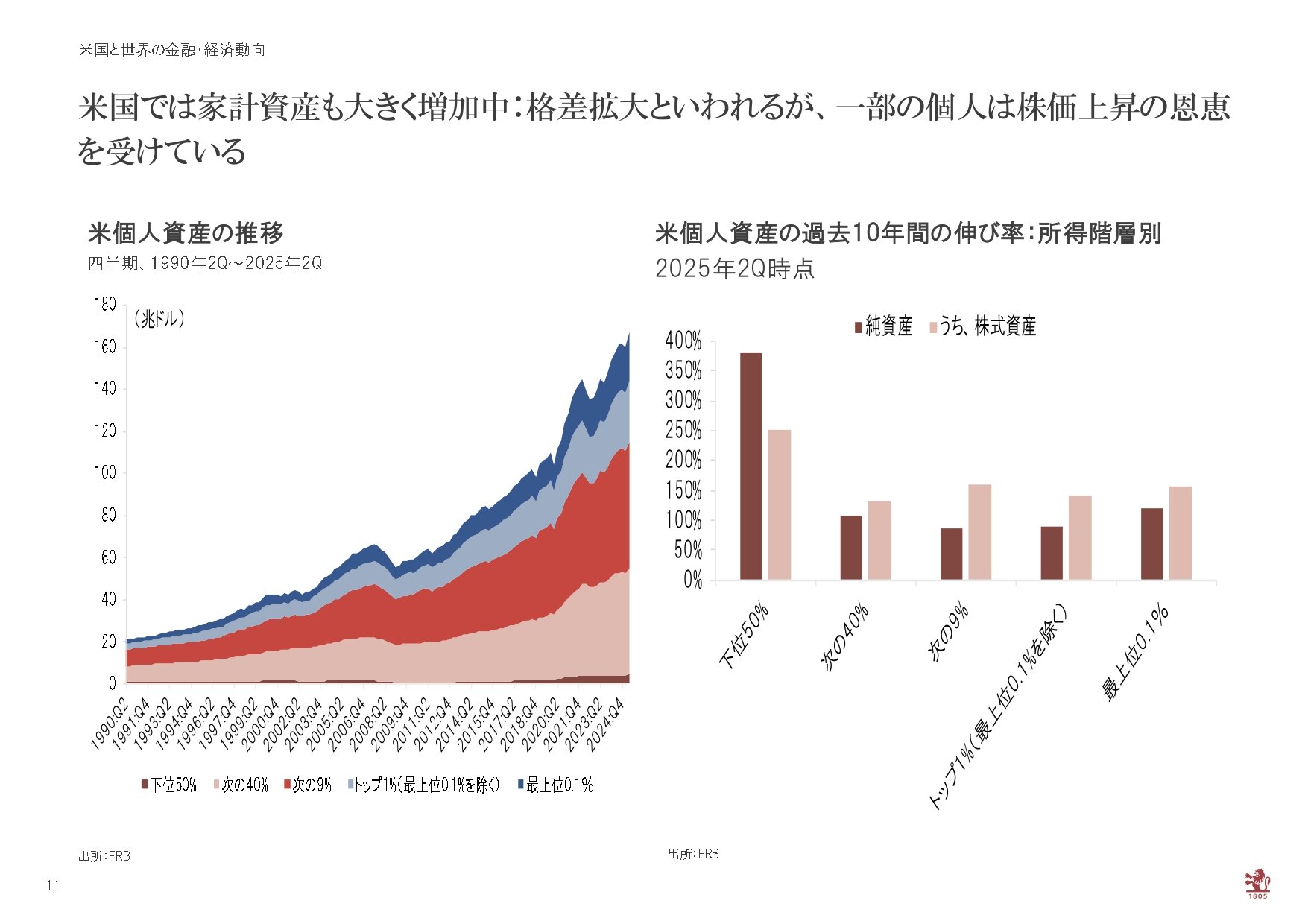 株高の今こそ知っておきたい米国市場の現在地 ピクテ大槻 氏が語る2026年の市場展望【前編】（Finasee（フィナシー））｜ｄメニューニュース（NTTドコモ）