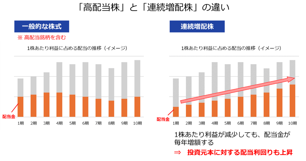 お得そうな感じ”が似ている「配当金」と「分配金」―似て非なる両者の仕組みとは（Finasee（フィナシー））｜ｄメニューニュース（NTTドコモ）