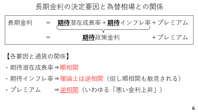 長期金利の決定要因と為替相場との関係