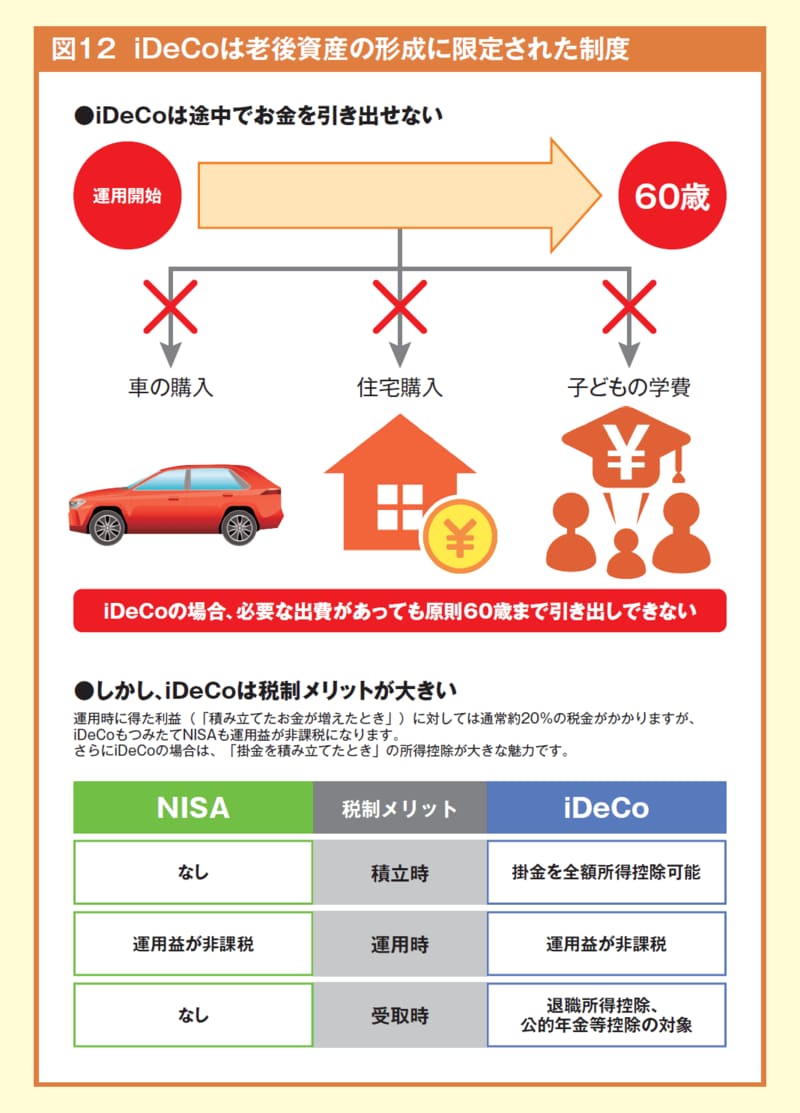 iDeCoとNISAの税制メリットを徹底比較！ 所得控除の対象になるのはどっち？｜Infoseekニュース