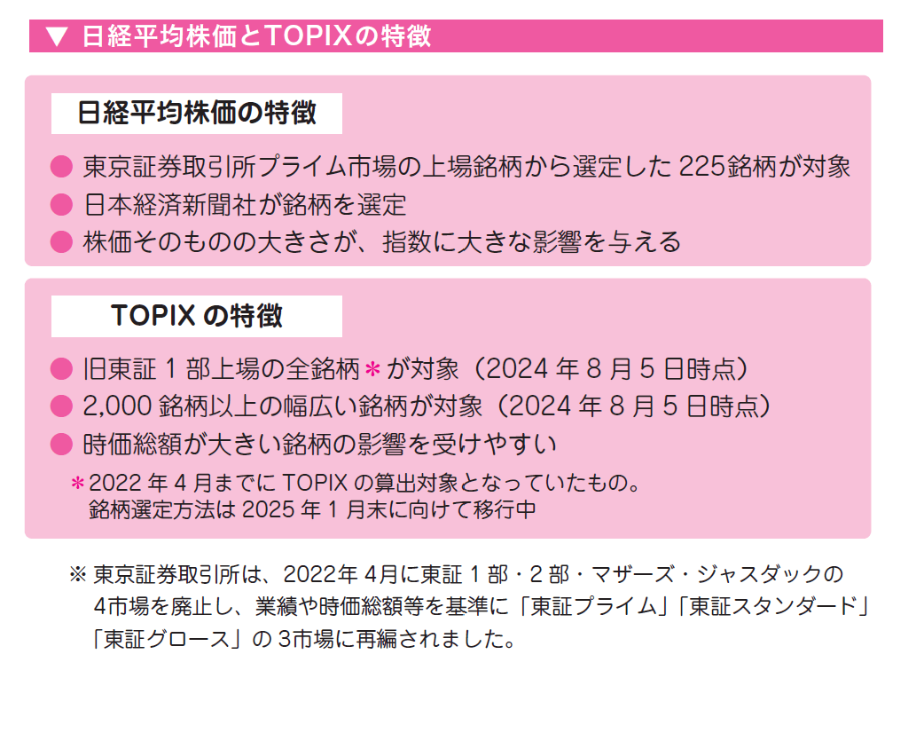 日本を代表する2つのインデックス「日経平均 」と「TOPIX」、日本株式市場全体に投資したいときはどっちを選ぶべき？（Finasee（フィナシー））｜ｄメニューニュース（NTTドコモ）