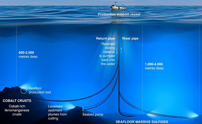 ”燃える氷”にレアアース 日本の海底資源に注目集まる理由とは？