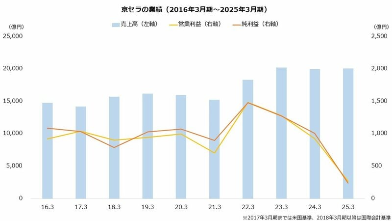 【1点300円 5点～バラ売りOK】▶【10点以上で1点250円】 送料無料 タラバガニ 1kg) たらば タラバ たらば蟹 激安 超特大・極太