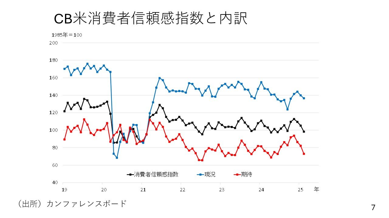 トランプ関税だけではない日経平均 株価下落の本当の要因とは？各国長期金利低下の背景も徹底解説（Finasee（フィナシー））｜ｄメニューニュース（NTTドコモ）