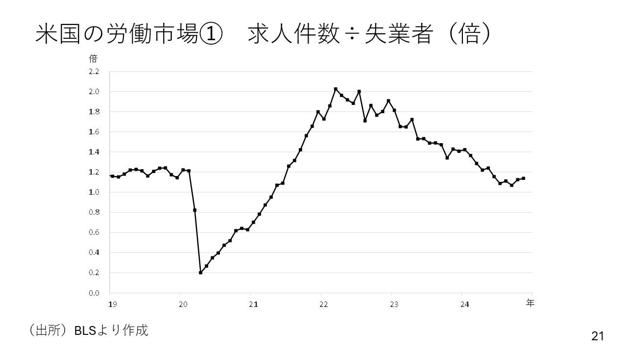 相次ぐ米国重要経済指標発表の影響は。今後米国経済が歩む二つのシナリオを解説（Finasee（フィナシー））｜ｄメニューニュース（NTTドコモ）