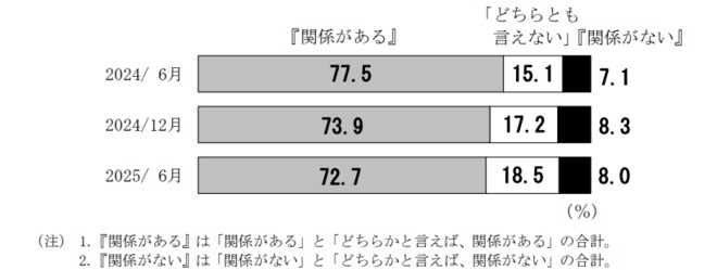 （図表）日銀は私たちの生活に関係がある