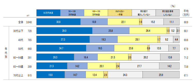 2024年のNISA 口座(つみたて投資枠)の有価証券総購入金額