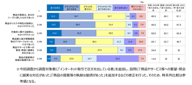 金融機関への満足度を表した図表