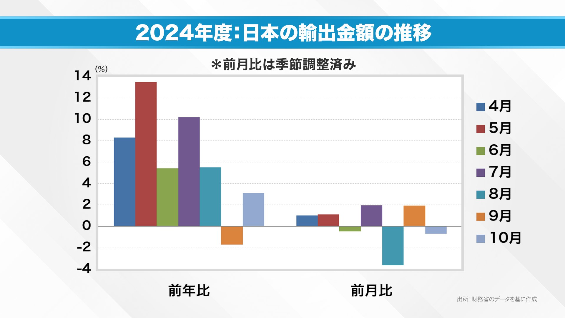 日経　パソコン　1983年10月〜2.3年分位あります。 日経 パソコン 1983年10月〜2.3年分位あります。 日経 パソコン