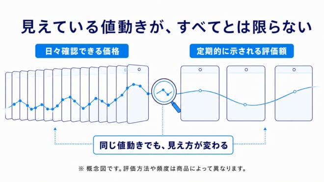 見えている値動きが、すべてとは限らない