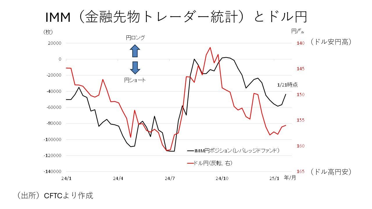DeepSeekショック襲来で円 高が進んだワケ。FOMCにECB理事会各国中央銀行の動静も解説（Finasee（フィナシー））｜ｄメニューニュース（NTTドコモ）