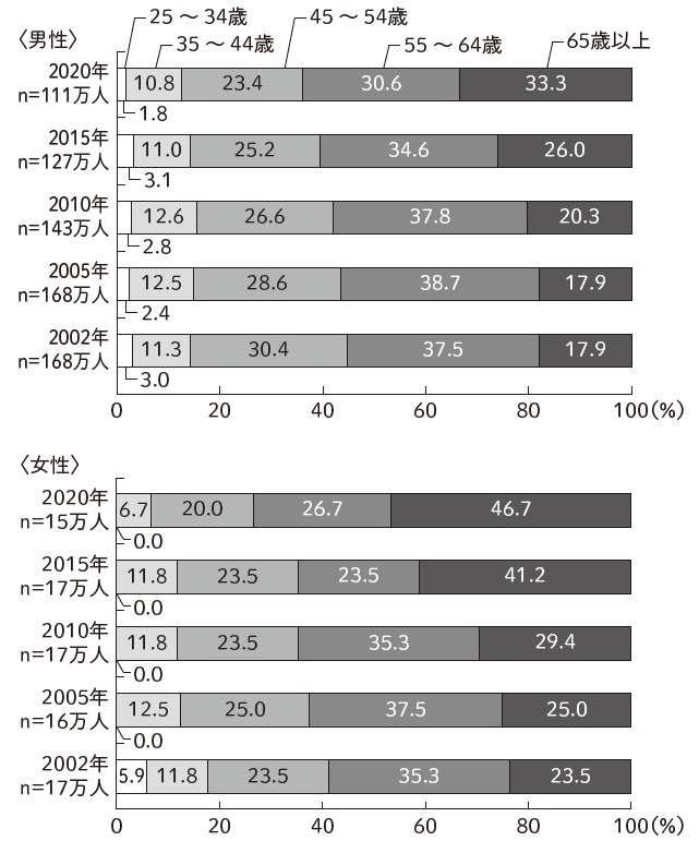 役職定年 によって意欲がガックリ落ちる人 落ちない人の決定的な違い Finasee フィナシー ｄメニューニュース Nttドコモ