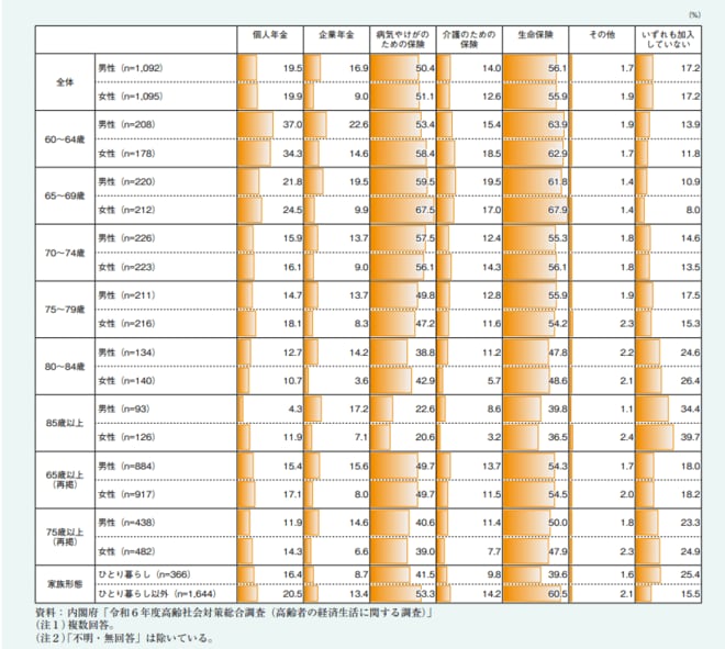 調査結果を表した図表