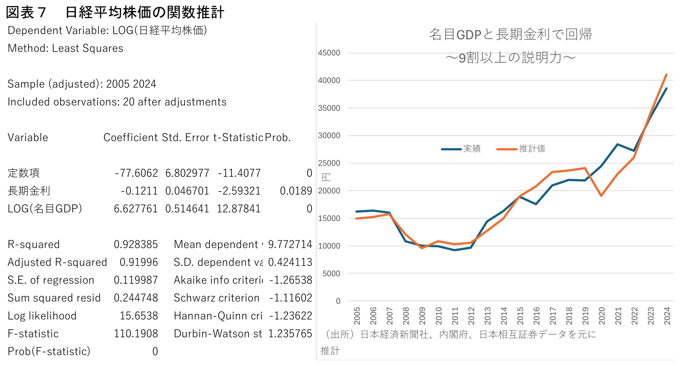 10年後の日本株はどうなる？】日経平均は最高21万円へ -  内閣府「中長期試算」3つのシナリオを専門家が分析（Finasee（フィナシー））｜ｄメニューニュース（NTTドコモ）