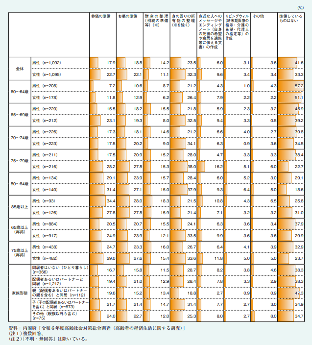 調査結果を表した図表