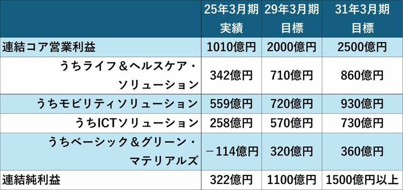 次回配送3/29〜31予定@まとめ値引き　 2024年3月18日【アナリスト・江口の銘柄と薬価改定の影響