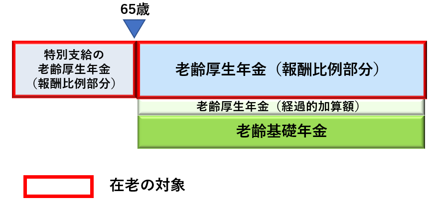 60歳以降、働くと年金がカットされる 「年金のために給料を減らす」は得策か 1 3 Finasee（フィナシー）