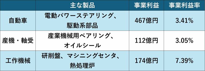 セグメント情報（26年3月期）