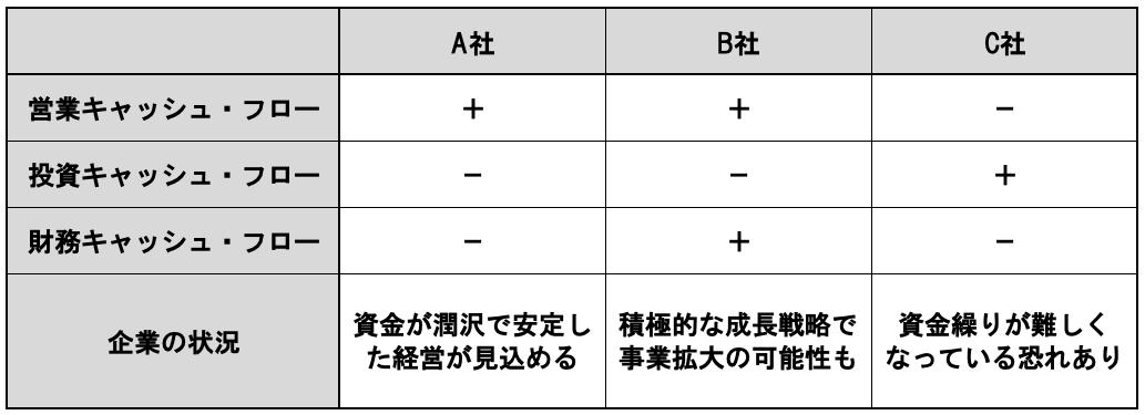 解説 知らなきゃビジネスパーソン失格 今さら聞けない 決算書の読み方 Finasee フィナシー Goo ニュース