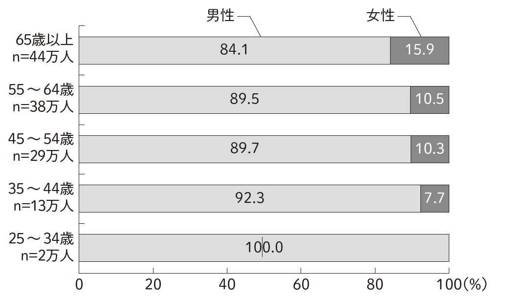 役職定年 によって意欲がガックリ落ちる人 落ちない人の決定的な違い Finasee フィナシー ｄメニューニュース Nttドコモ