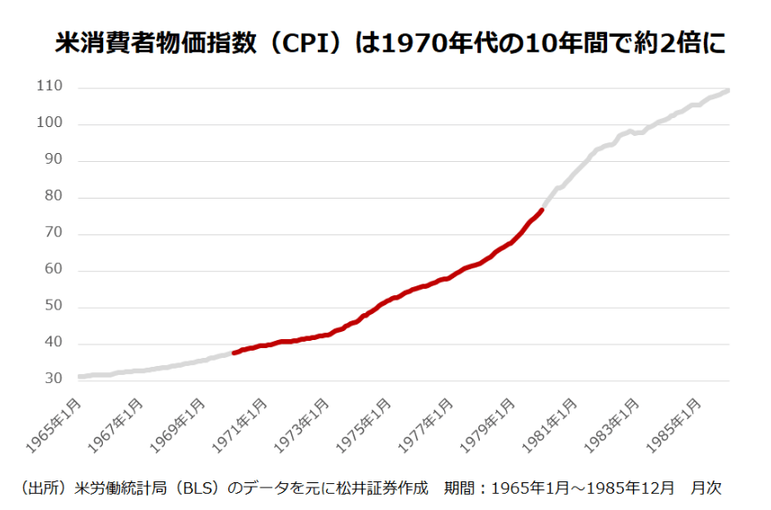 ファンドアナリストが解説！】NYダウが最高値更新！ まさに今