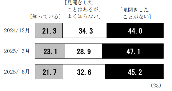 (図表)日銀が、消費者物価の前年比上昇率2%の「物価安定の目標」を掲げている