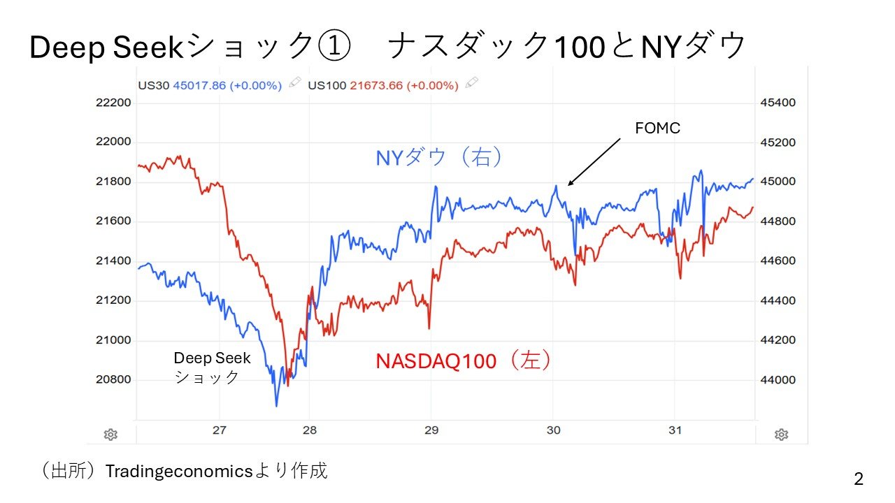 DeepSeekショック襲来で円高が進んだワケ。FOMC にECB理事会各国中央銀行の動静も解説（Finasee（フィナシー））｜ｄメニューニュース（NTTドコモ）