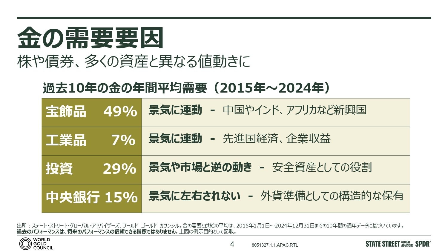最高値を更新し続ける金価格――投資対象としての金が人気を集める理由と今後の見通し を専門家に聞いた（Finasee（フィナシー））｜ｄメニューニュース（NTTドコモ）