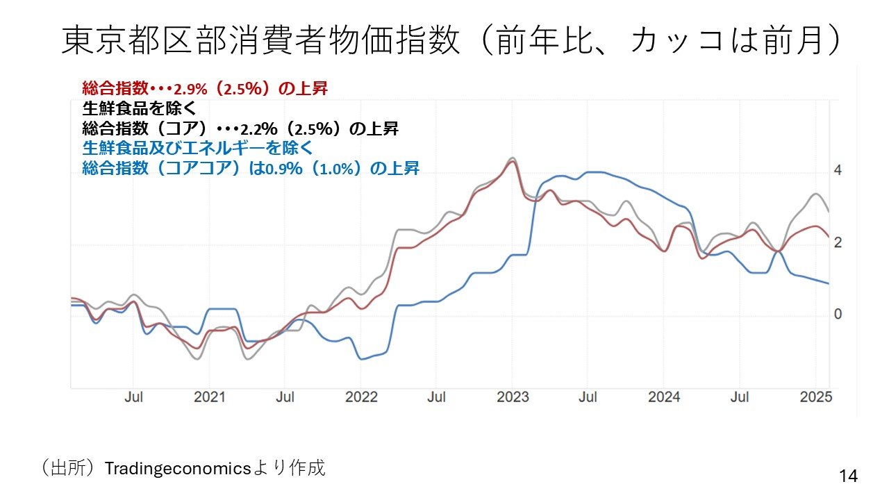 トランプ関税だけではない日経平均株価 下落の本当の要因とは？各国長期金利低下の背景も徹底解説（Finasee（フィナシー））｜ｄメニューニュース（NTTドコモ）