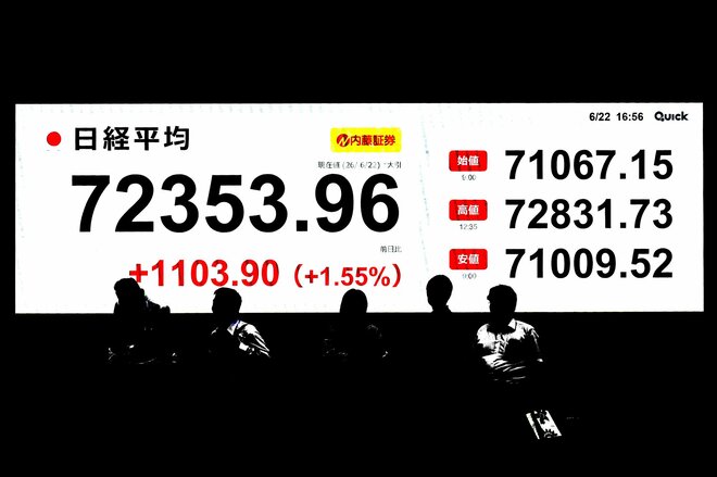 株安でも「日経225」が首位買い越し 三井住友銀行ランキングで「S&P500」「世界のベスト」の順位は？<br />