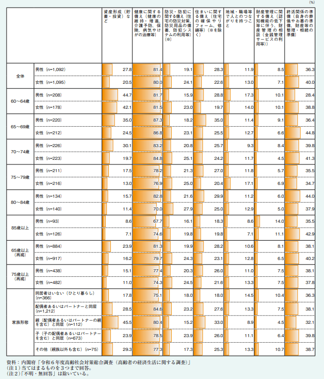 調査結果を表した図表